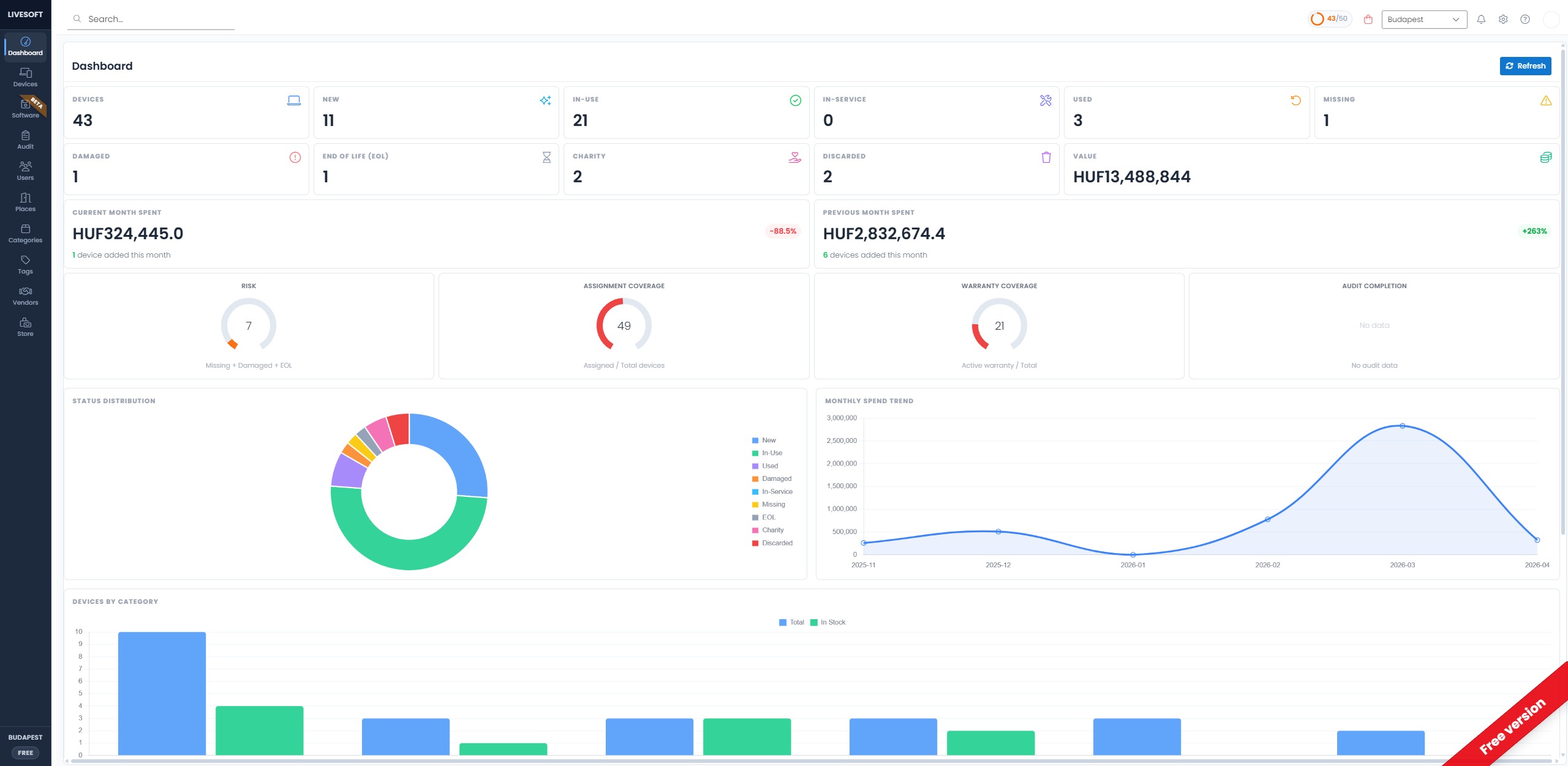 Status tiles and distribution on the Dashboard